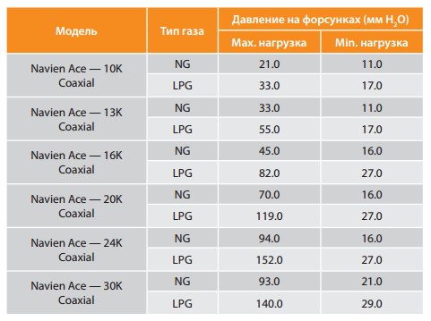 газовый клапан Навьен настройка
