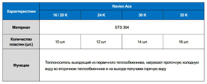 теплообменник напольного котла Навьен купить в Самаре