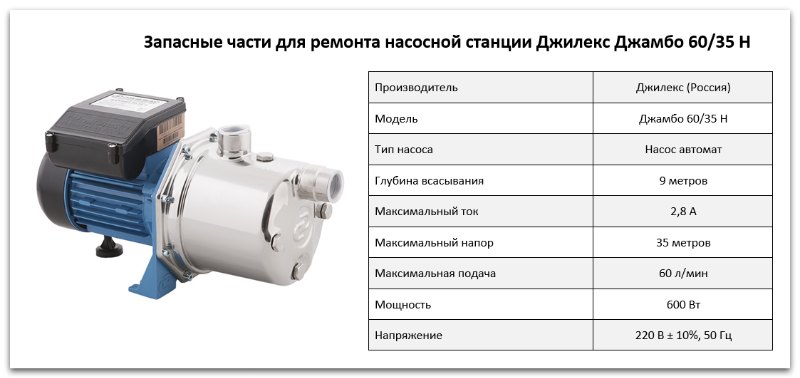 Купить запчасти для Джилекс Джамбо 60/35 Н в Самаре