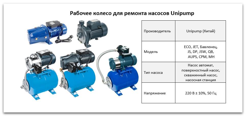 Рабочее колесо насосов Unipump купить в Самаре