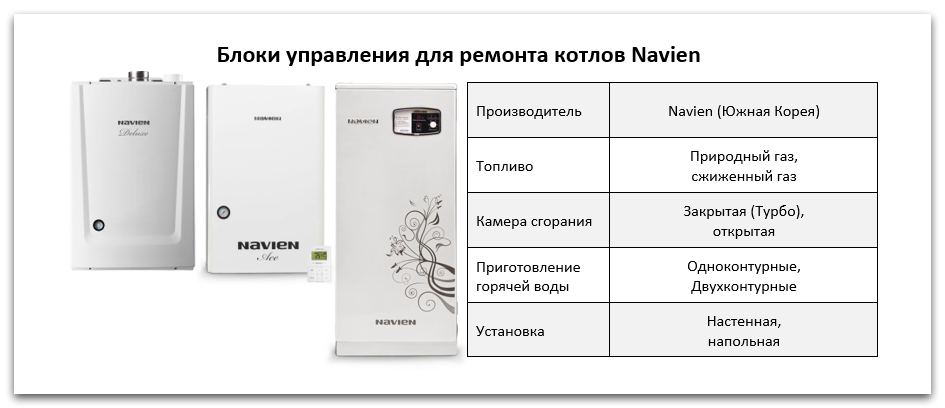 Купить блок управления Navien в Самаре