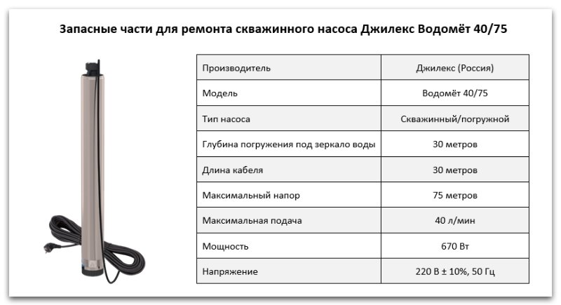 Купить запчасти Водомет ПРОФ 40/75 в Самаре