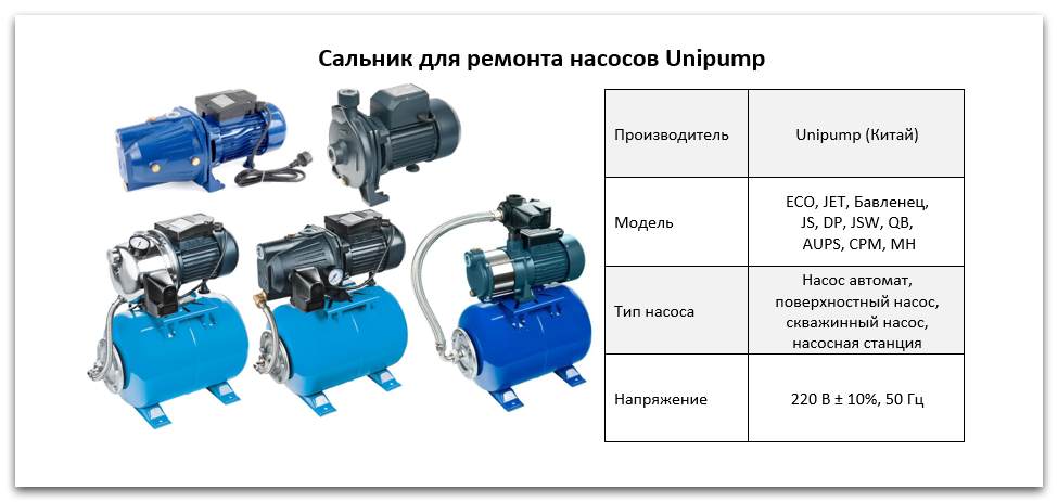 Сальник насосов Unipump купить в Самаре